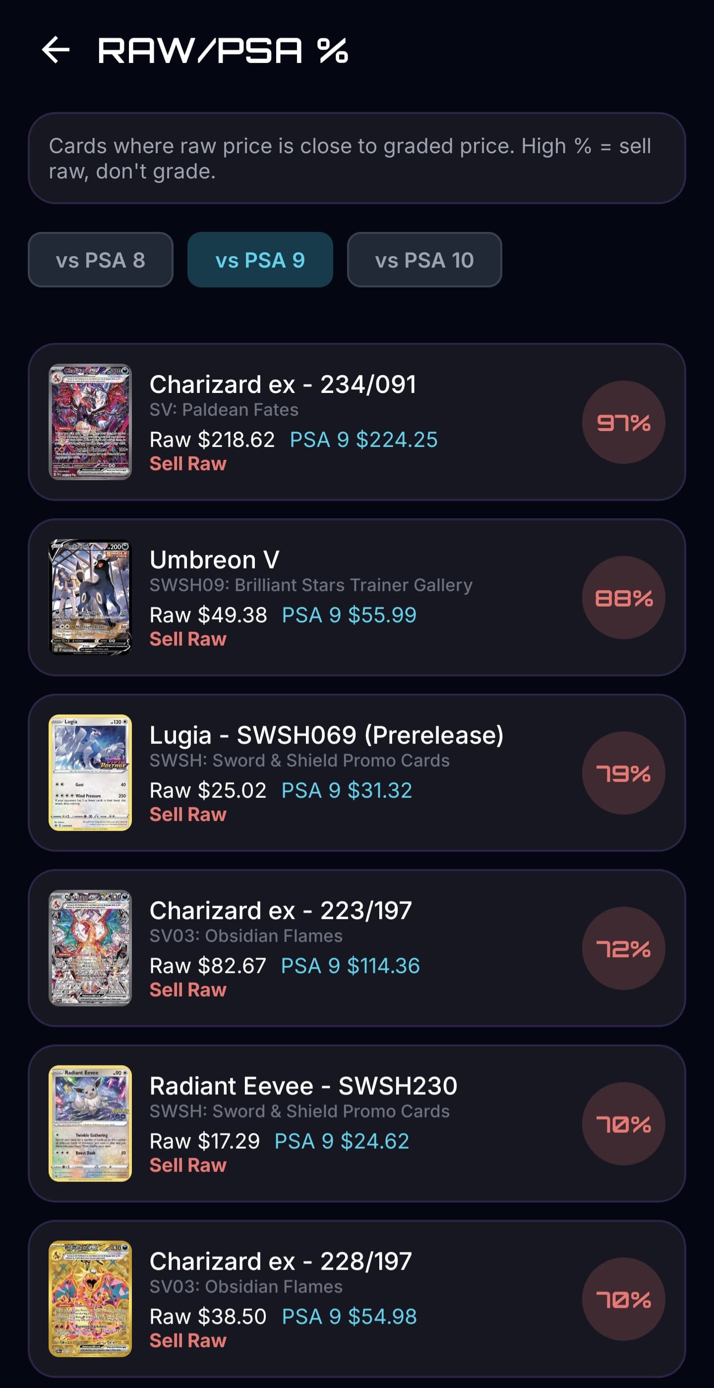 Grade % / RAW-PSA